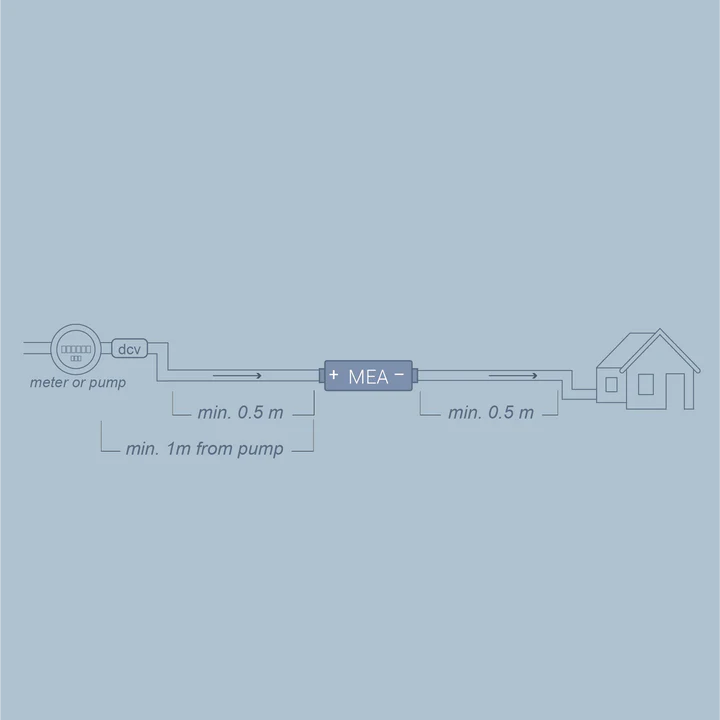 ATHENA Structured Water Device | Medium To Large Property Or Wellness Sanctuary | By MEA Water®