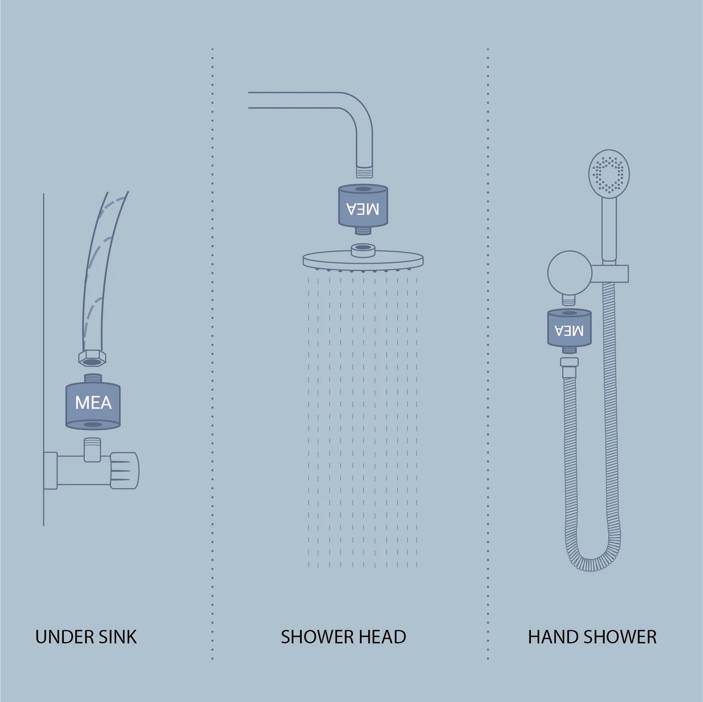 IRIS Structured Water Device | Shower Or Under-Sink | Apartment, Short Term Rental Or Travel Use | By MEA Water®
