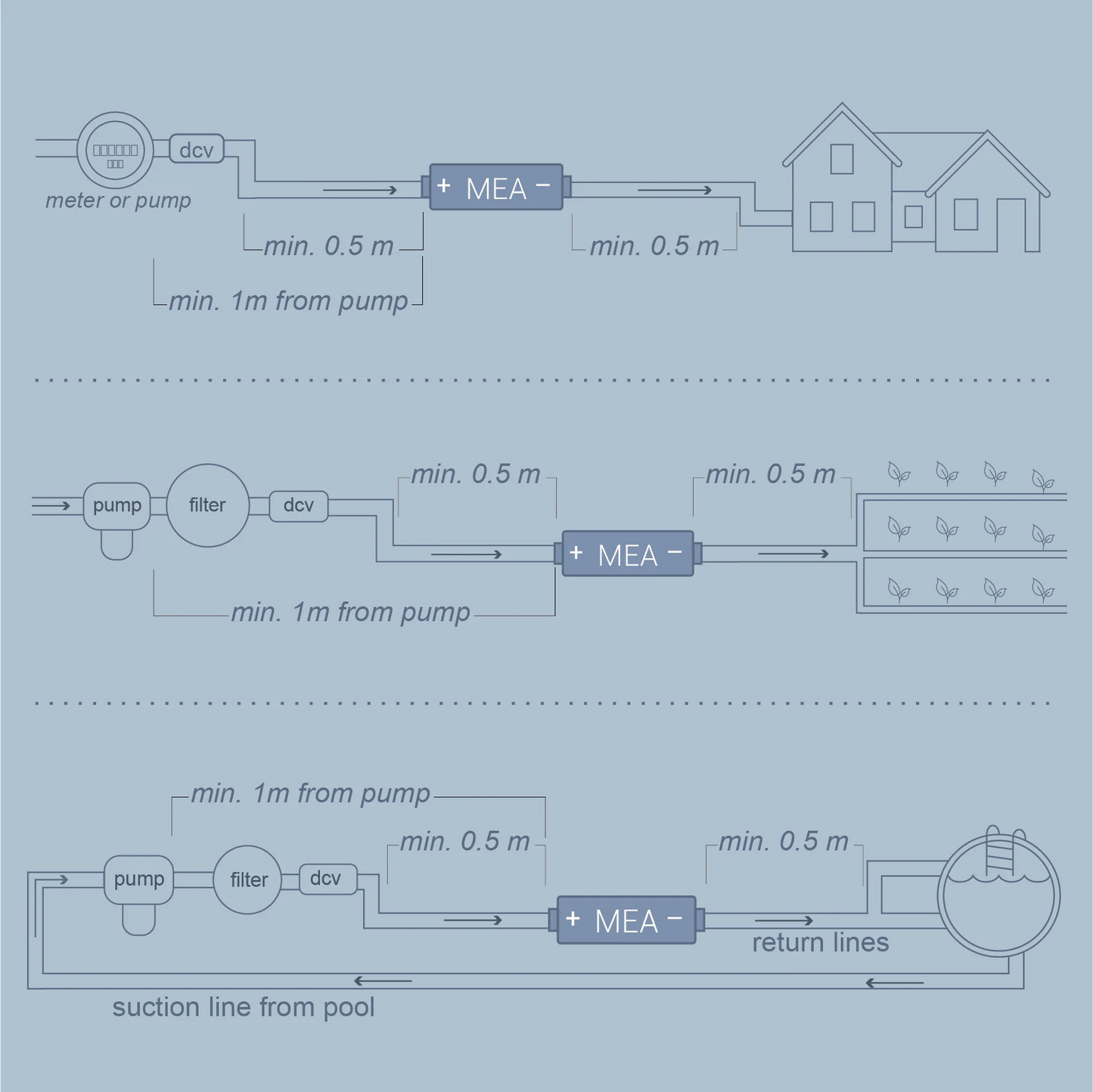 ORION Structured Water Device | Farms, Businesses + Large Wellness Sanctuaries | By MEA Water®