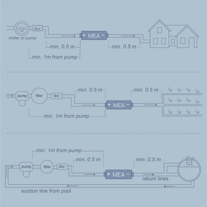 ORION Structured Water Device | Farms, Businesses + Large Wellness Sanctuaries | By MEA Water®