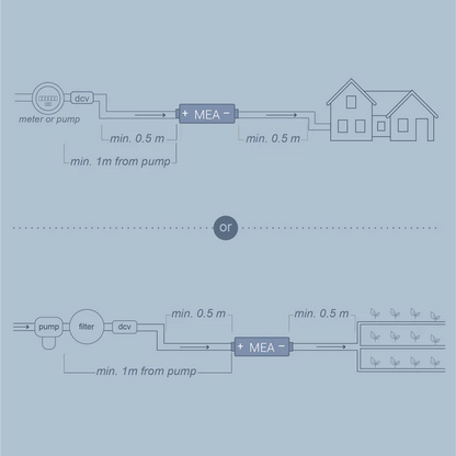 PROTEUS Structured Water Device | For Large Properties & Wellness Sanctuaries | By MEA Water®