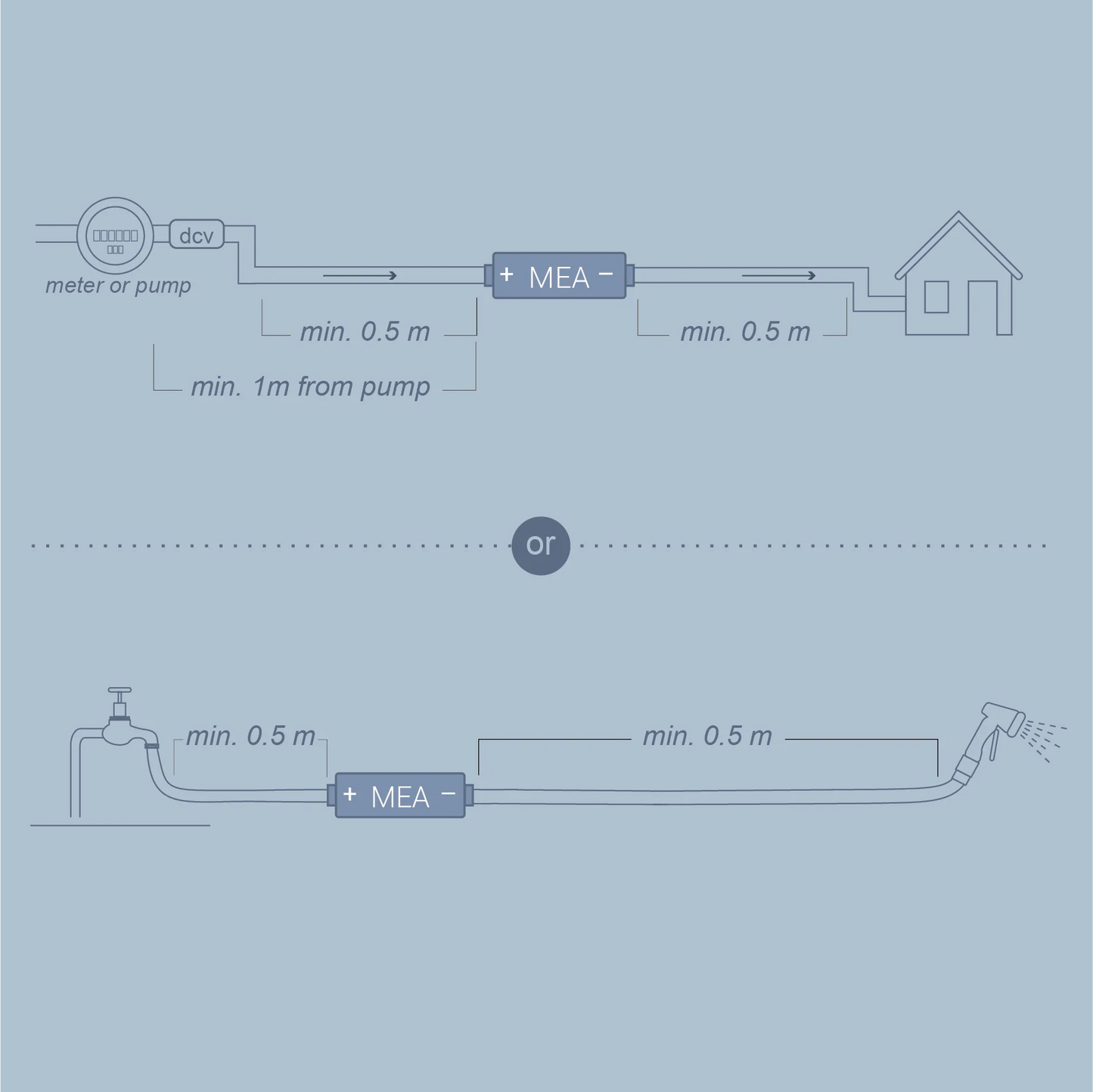 RHEA Structured Water Device | Tiny Homes & Small Wellness Hubs | By MEA Water®