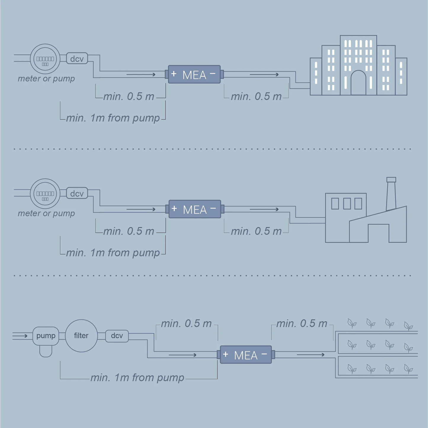 ROLLO Industrial Structured Water Device | Large Scale Industry, Broad-Acre Farms & Property Developments | By MEA Water®
