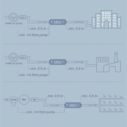 ROLLO Industrial Structured Water Device | Large Scale Industry, Broad-Acre Farms & Property Developments | By MEA Water®