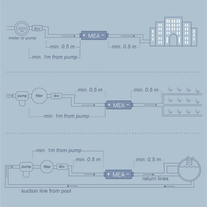 ZEUS Structured Water Device | Large Hotels, Wellness Resorts, Businesses + Farmsteads | By  MEA Water®