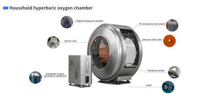 TIME POD 3 | Hard-Shell Hyperbaric Chamber 2.0 ATA | By MedEq Fitness